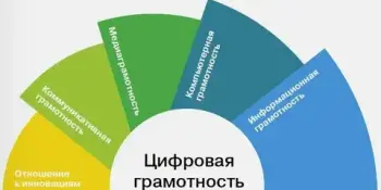 Республиканская акция "Неделя цифровой грамотности"