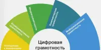 Республиканская акция "Неделя цифровой грамотности"